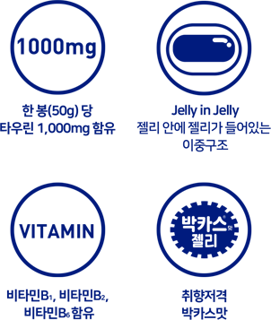 타우린 1,000mg함유, 젤리안에 젤리가 들어있는 이중구조, 비타민 B1, B2, B6 함유, 취향저격 박카스맛